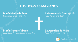 3 cosas que todo católico debe saber sobre los dogmas de la Virgen María